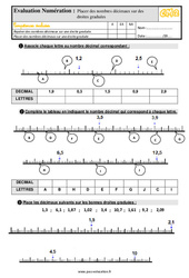 Placer des nombres décimaux sur une droite graduée - Cm2 - Evaluation - PDF à imprimer