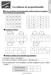 Découvrir les tableaux de proportionnalité - Cm2 - Exercices, révisions - PDF à imprimer