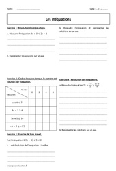 Inéquations - 3ème - Exercices  - PDF à imprimer