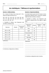 Statistiques - Tableaux et représentations - 3ème - Révisions brevet - PDF à imprimer