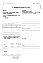 Proportionnalité - Pourcentages - 3ème - Exercices corrigés - PDF à imprimer