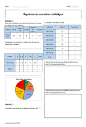 Statistiques - 5ème - Exercices corrigés - Représenter une série - PDF à imprimer