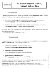Discours rapportés - Directs et indirects - 3ème - Cours - PDF à imprimer