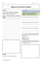 Diagrammes circulaires et tableurs - 6ème - Exercices corrigés - PDF à imprimer