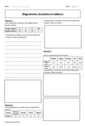 Tableurs - Diagrammes circulaires - 6ème - Exercices  - PDF à imprimer