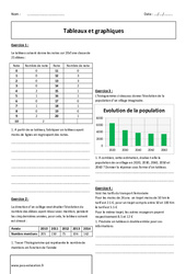 Tableaux et graphiques - 6ème - Exercices corrigés  - PDF à imprimer