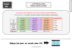 Le futur des verbes vouloir, pouvoir, prendre au Ce2 - Leçon, trace écrite - PDF gratuit à imprimer