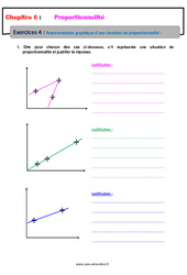 Représentation graphique d’une situation de proportionnalité - 6ème - Révisions - Exercices avec correction - PDF à imprimer