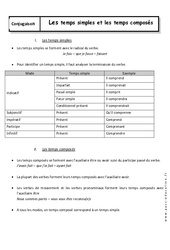 Temps simples - Temps composés - 3ème - Cours - PDF à imprimer