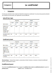 Emploi du conditionnel - 3ème - Cours - PDF à imprimer