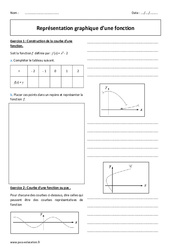 Fonctions - Représentation graphique - 2nde - Exercices  - PDF à imprimer