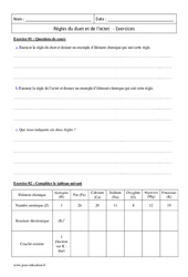 Duet - Octet - 2nde - Exercices corrigés sur les règles - PDF à imprimer