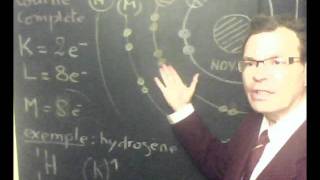 Electrons - Couches électroniques - 2nde - Vidéos pédagogiques