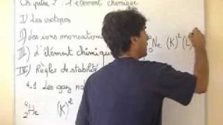 Familles chimiques - 2nde - Vidéos pédagogiques