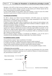 Tableau de Mendeleïev - Seconde - Cours - PDF à imprimer