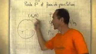 Vidéo Gravitation universelle - 2de - Vidéos pédagogiques