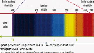 Signaux électriques pour diagnostiquer - 2de - Vidéos pédagogiques