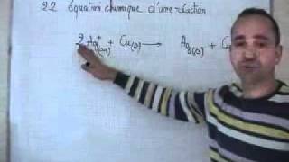 Modéliser une transformation chimique - 2de - Vidéos pédagogiques
