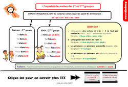 Imparfait des verbes des 1er et 2ème groupes au Cm1 - Leçon, trace écrite - PDF gratuit à imprimer