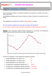Graphiques cartésiens - 6ème - Cours - Gestion des données - PDF à imprimer