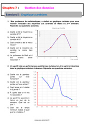 Graphiques cartésiens - 6ème - Révisions - Exercices avec correction - Gestion des données - PDF à imprimer