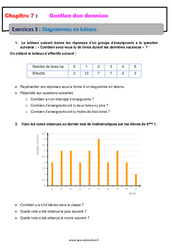 Diagrammes en bâtons  - 6ème - Révisions - Exercices avec correction - Gestion des données - PDF à imprimer