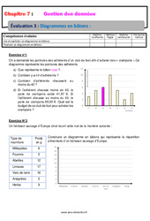 Diagrammes en bâtons - 6ème - Evaluation, bilan, contrôle avec la correction - Gestion des données - PDF à imprimer