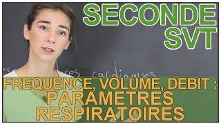 Effort physique - Consommation et production d'énergie - 2de - Vidéos pédagogiques