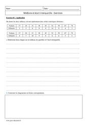 Ecart interquartile et médiane - Première - Exercices corrigés - PDF à imprimer
