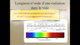 Sources de lumière - Première - Vidéos pédagogiques