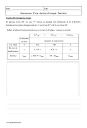 Réaction chimique - Première - Exercices corrigés - PDF à imprimer