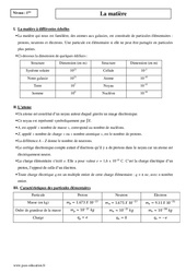 Matière - Première - Cours - PDF à imprimer
