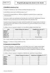 Propriétés physiques des alcanes et des alcools - Première - Cours - PDF à imprimer