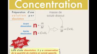 Concentration molaire - Première - Vidéos pédagogiques