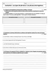 Phrases interrogatives - 6ème - Evaluation sur les types de phrases - PDF à imprimer