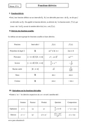 Fonctions dérivées - Terminale - Cours - PDF à imprimer