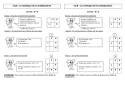 Technique de la multiplication – Ce2 - Leçon