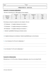Indépendance - Terminale - Exercices corrigés - Probabilité - PDF à imprimer