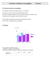 Construire un tableau ou un graphique – Cm1 - Cm2 – Exercices – Gestion des données – Cycle 3 - PDF à imprimer