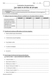 Types et formes de phrase - Cm2 - Bilan sur la phrase - PDF à imprimer