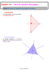 Axes de symétrie des figures usuelles - 6ème - Cours - PDF à imprimer