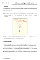 Utilisation de la figure de diffraction - Terminale - Cours