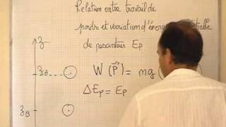 Energie potentielle - Terminale - Vidéos pédagogiques