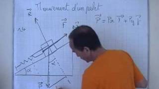 3ème loi de Newton - Terminale - Vidéos pédagogiques