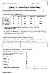 Tableaux et graphiques - Cm1 - Bilan - PDF à imprimer