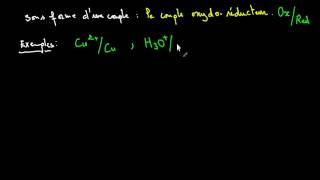 Catalyse - Terminale - Vidéos pédagogiques