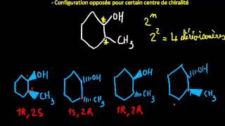 Stéréoisomérie de configuration - Terminale - Vidéos pédagogiques