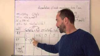 Réactions d'échange de proton - Terminale - Vidéos