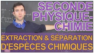 Techniques utilisées lors d une synthèse - Terminale - Vidéos