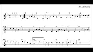 Vidéo Sons et instruments de musique - Terminale - Vidéos